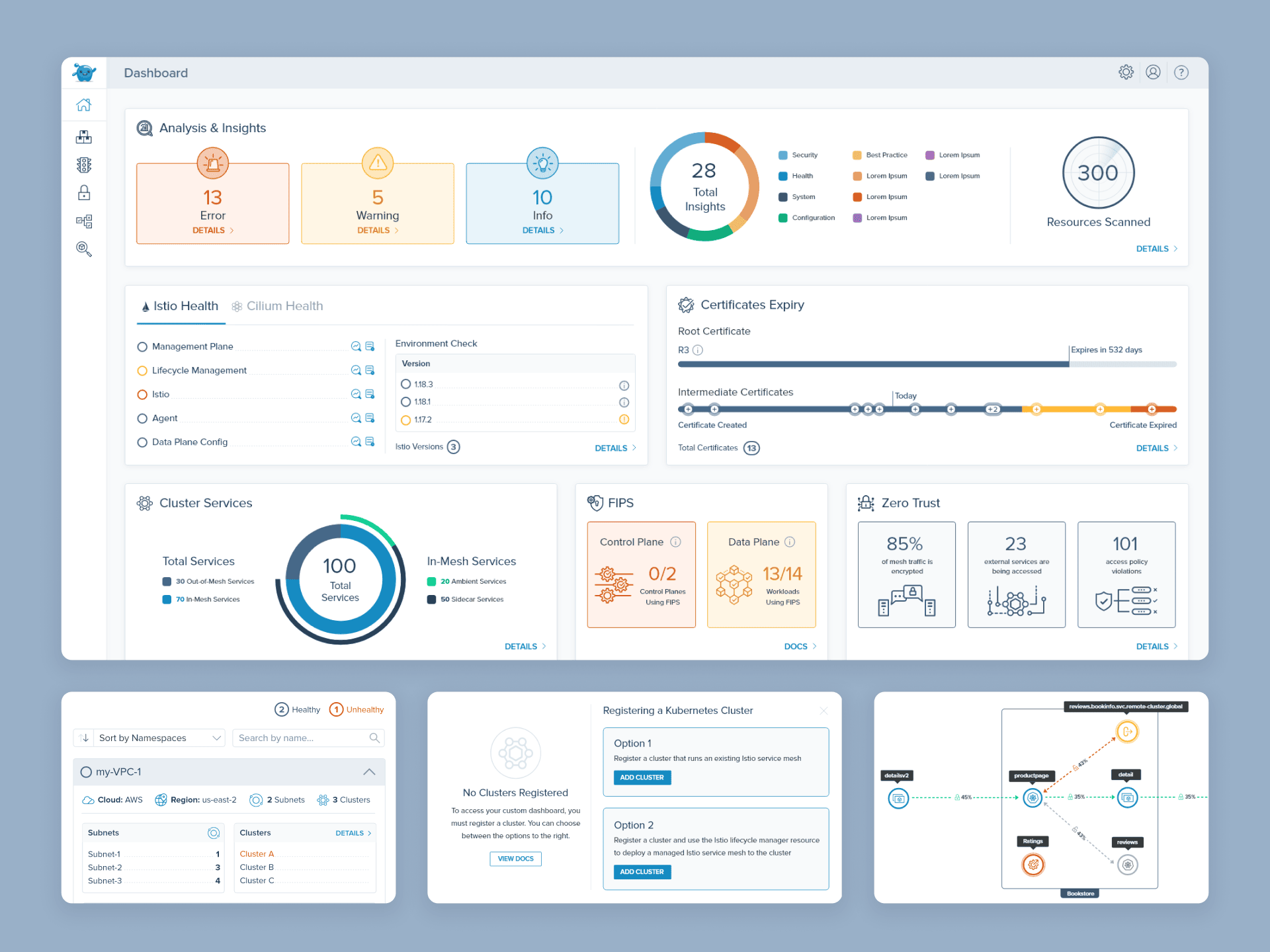 Solo Gloo core dashboard UI